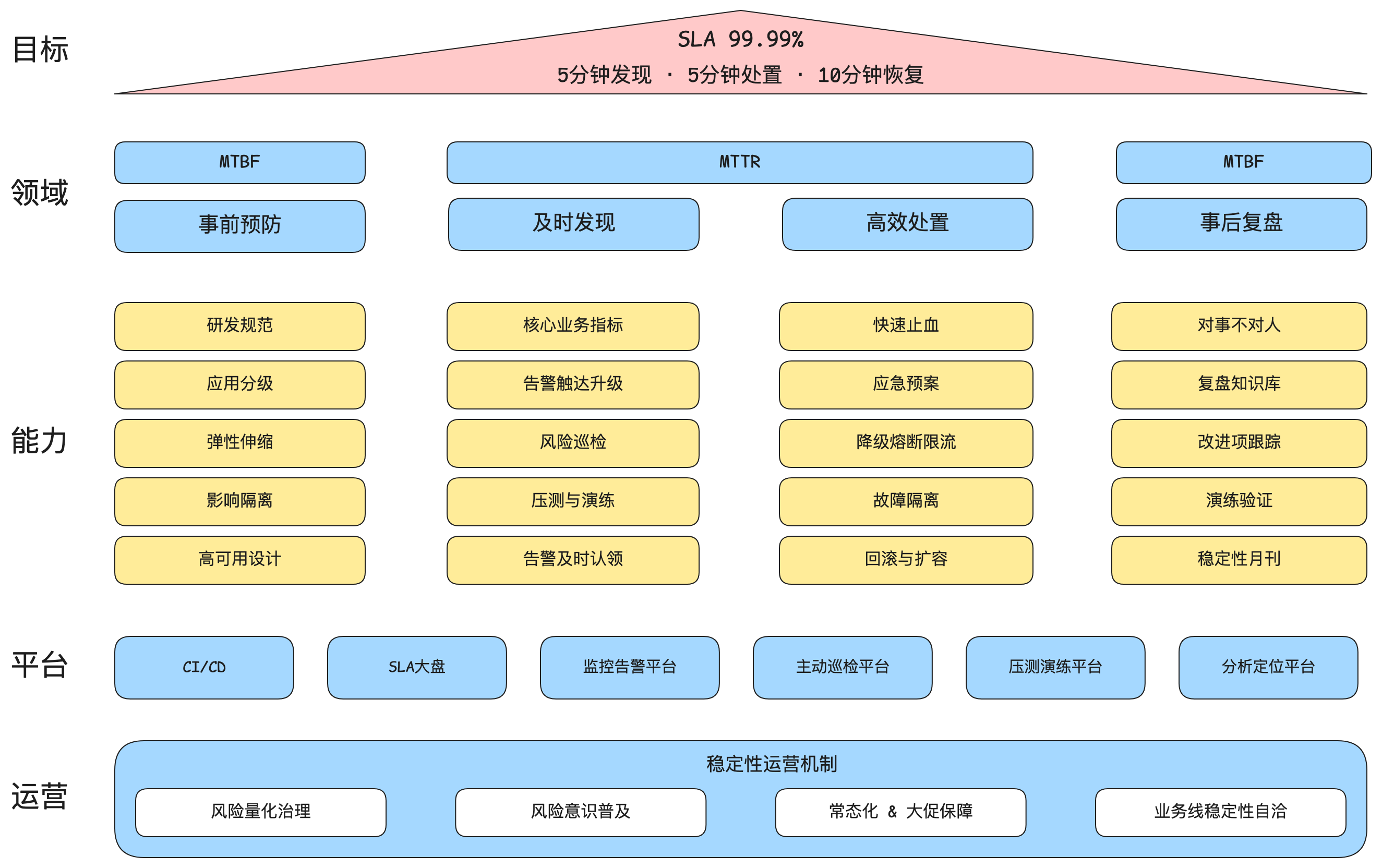 system-stability-work.png